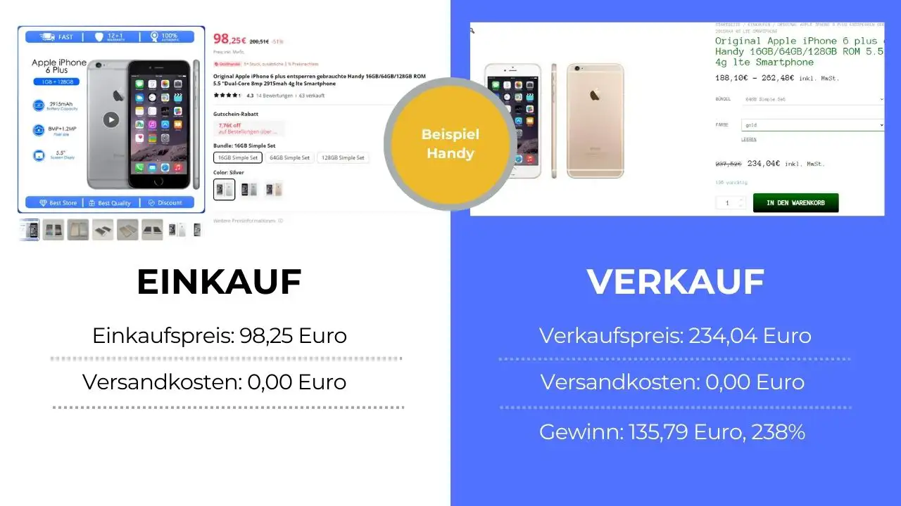 Produktbeispiel Handys