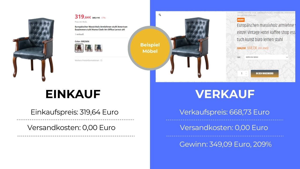 Produktbeispiel Möbel