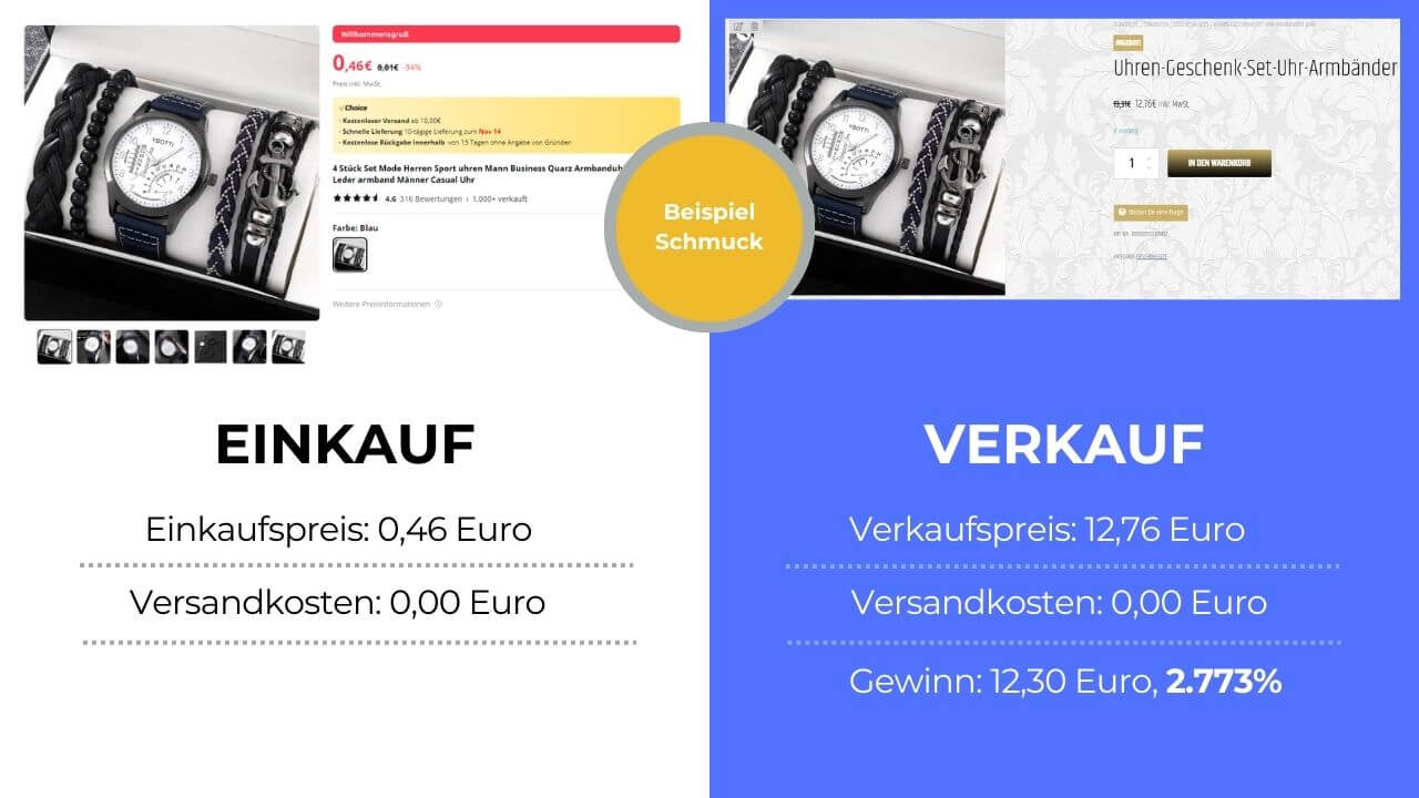 Beispiel Schmuckeinkauf